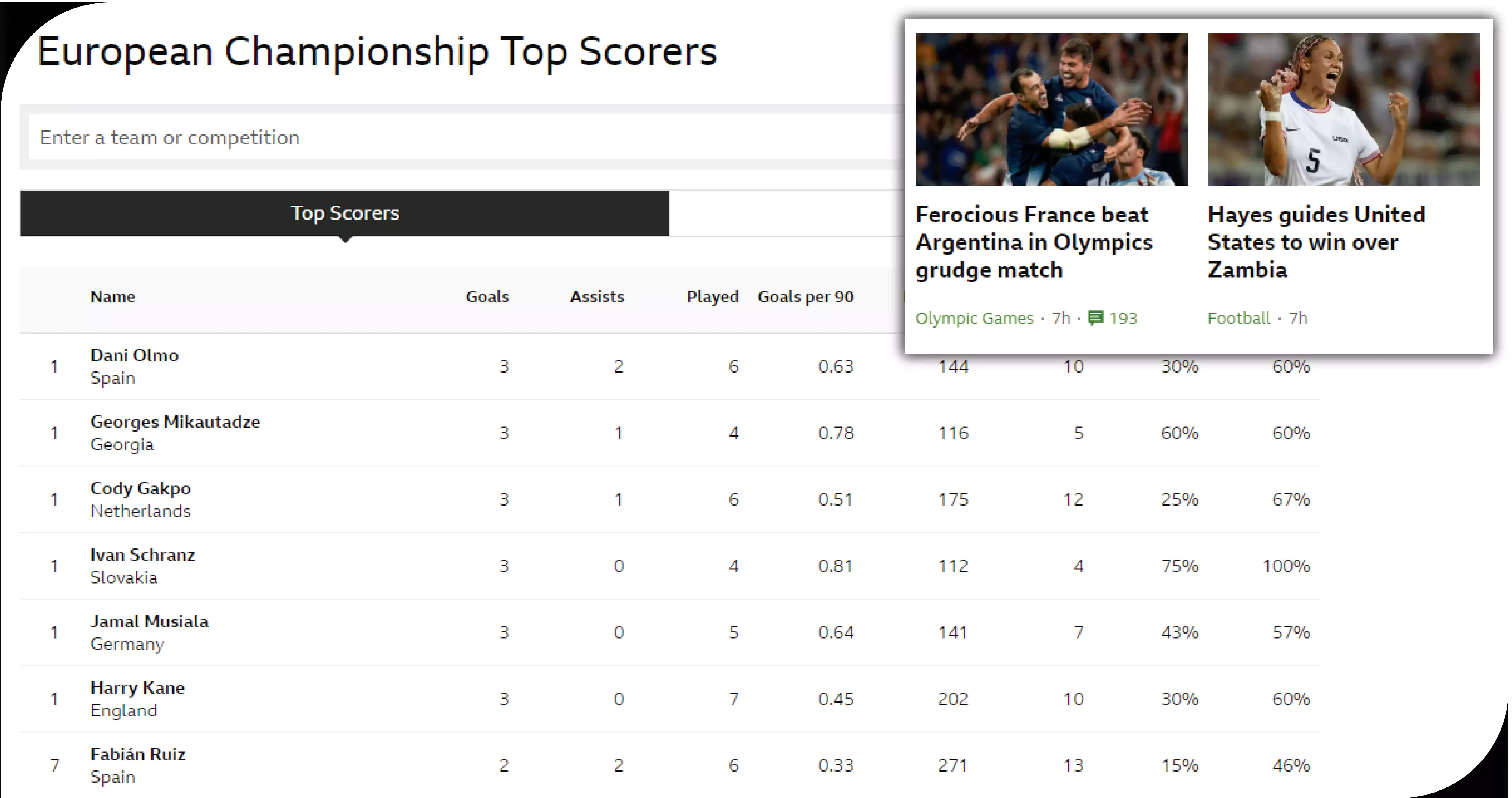 Significance-of-Scraping-Popular-Sports-Data